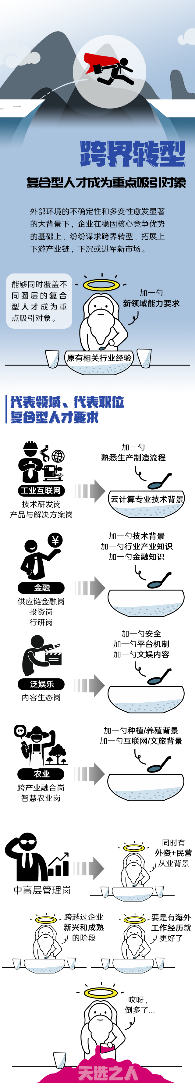 凯发k8国际《2022人才市场洞察及薪酬指南》核心发现
