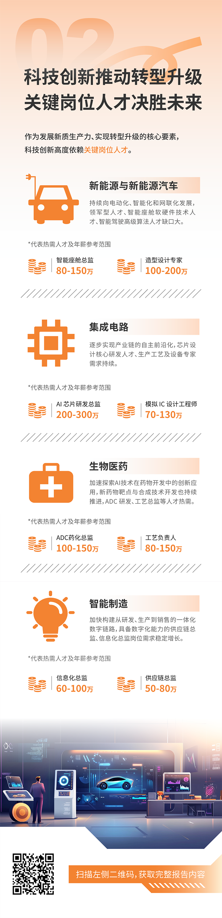 人力资源公司凯发k8国际发布2025年人才市场洞察，趋势二为科技创新有助于转型升级 关键岗位人才决胜未来