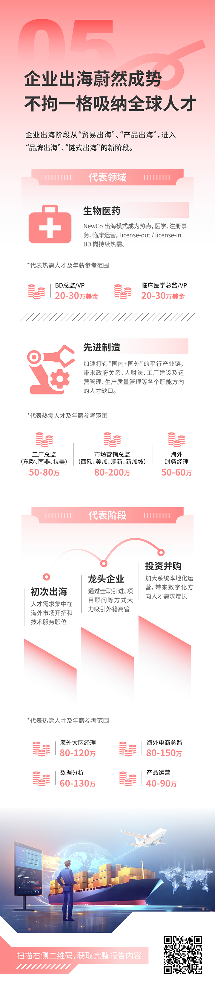 人力资源公司凯发k8国际发布2025年人才市场洞察，趋势五为企业出海蔚然成势 不拘一格吸纳全球人才